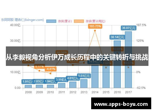 从李毅视角分析伊万成长历程中的关键转折与挑战