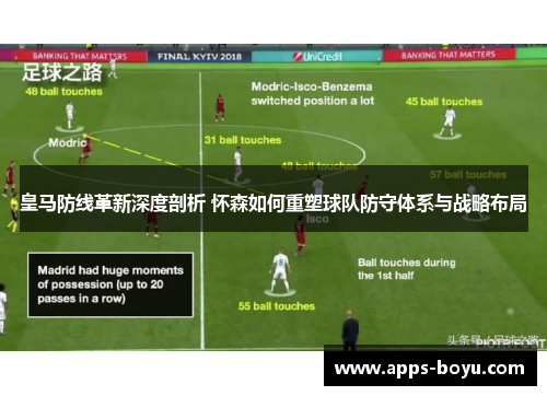 皇马防线革新深度剖析 怀森如何重塑球队防守体系与战略布局