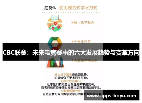 CBC联赛：未来电竞赛事的六大发展趋势与变革方向