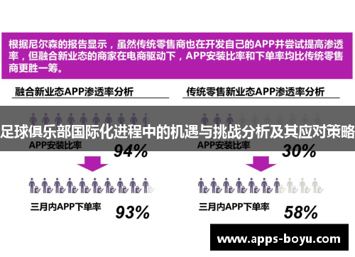 足球俱乐部国际化进程中的机遇与挑战分析及其应对策略