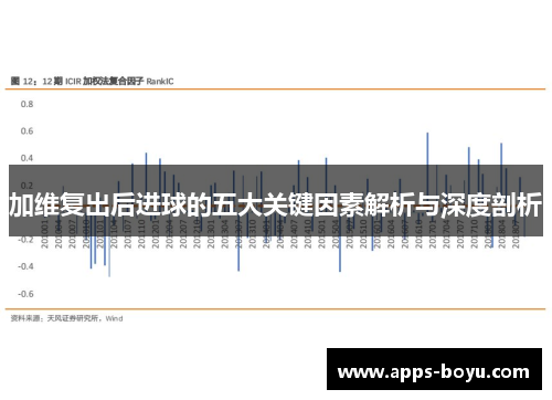 加维复出后进球的五大关键因素解析与深度剖析