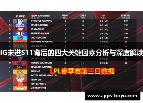 IG未进S11背后的四大关键因素分析与深度解读