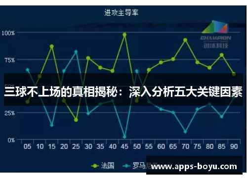 三球不上场的真相揭秘：深入分析五大关键因素