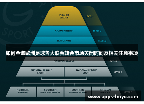 如何查询欧洲足球各大联赛转会市场关闭时间及相关注意事项